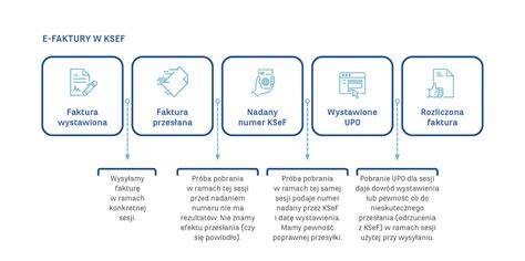 Schemat ukazujący proces zabezpieczania wycieku ropopochodnego z zatopionej łodzi