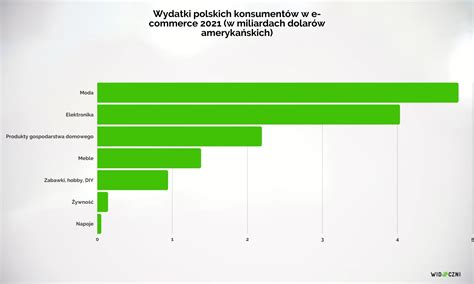 Infografika przedstawiająca mapę obszarów dotkniętych pożarami w Kalifornii i statystyki ewakuacji