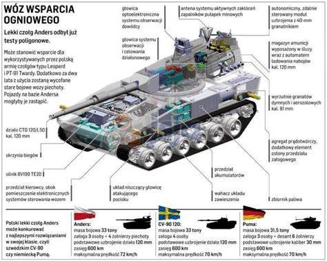 Schemat czołgu Zwilling z widocznymi dwoma działami
