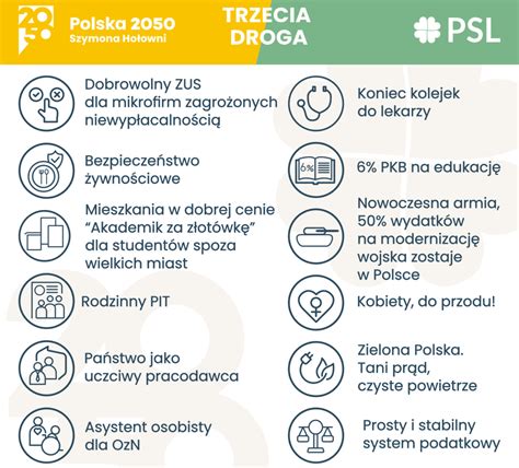 Infografika przedstawiająca główne postulaty programowe Lewicy