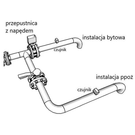 Schemat modułu odcięcia instalacji bytowej Wilo-MOIB