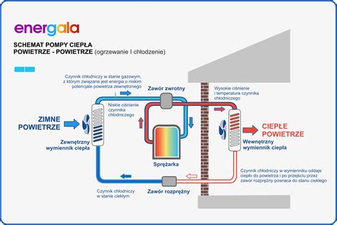 Schemat trójkąta spalania: źródło ciepła, materiał palny, powietrze
