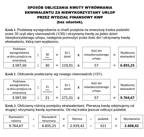 schemat kroków do obliczania ekwiwalentu za urlop