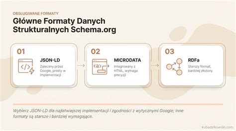 infografika przedstawiająca rozłożenie skrótu GBARt z opisem każdej litery i cyfry