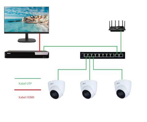 Schemat ideowy systemu monitoringu CCTV w obiekcie OSP z uwzględnieniem rejestratora i kamer