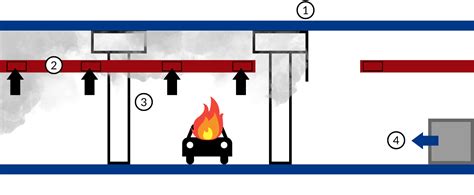 Schemat działania wentylacji przewodowej w garażu podczas pożaru