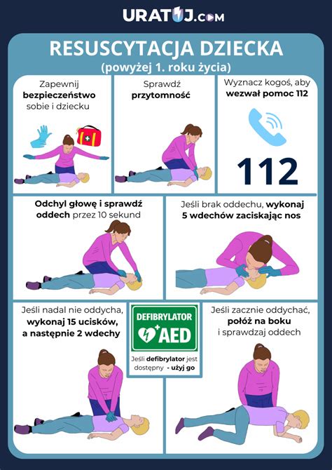 Ilustracja przedstawiająca ratowników medycznych przeprowadzających resuscytację krążeniowo-oddechową