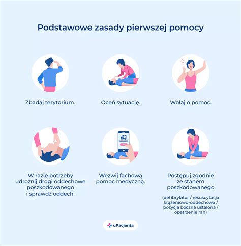 Schemat przedstawiający podstawowe czynności ratownicze podczas kursu pierwszej pomocy