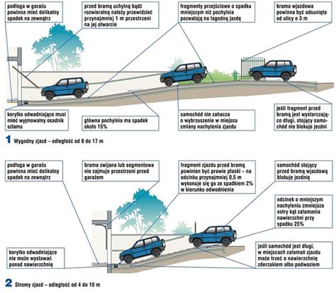 Infografika lub schemat ilustrujący problematyczne rampy i wjazdy na parking Supersam w Katowicach, z zaznaczeniem stromizny i szerokości
