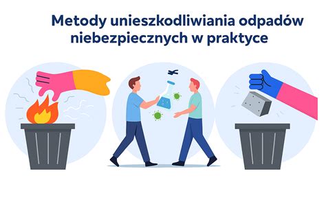 Schemat przedstawiający prawidłowe sposoby utylizacji odpadów niebezpiecznych i gorących