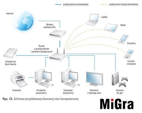 Schemat obliczeniowy sieci zewnętrznych hydrantów przeciwpożarowych na terenie zakładu przemysłowego. Model obliczeniowy wykonany w programie Epanet 2 dla zapotrzebowania wody 30 l/s, uwzględniający przepływ bytowy i dodatkowy.