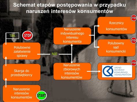 Schemat etapów naboru do PSP