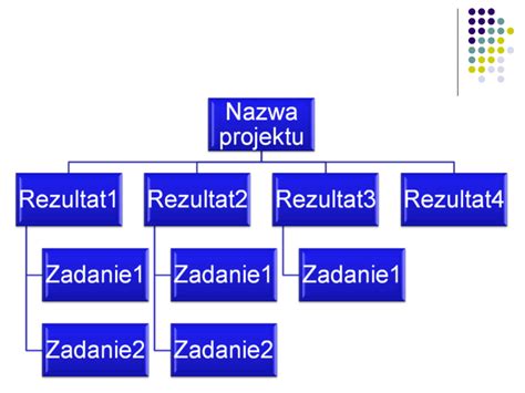Diagram struktury zespołu projektowego z podziałem na specjalności