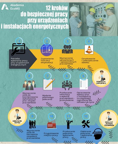 Infografika: Bezpieczeństwo pracy z maszynami rolniczymi podczas żniw