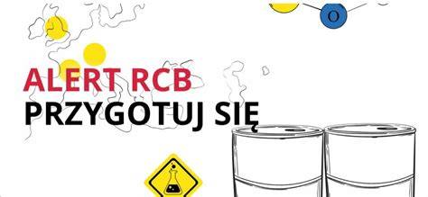 Infografika przedstawiająca proces reagowania na zagrożenia pożarowe i ekologiczne