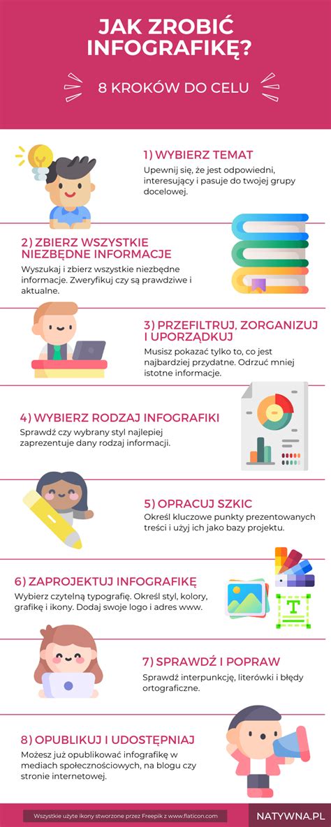Zestawienie publikacji prawniczych (infografika)