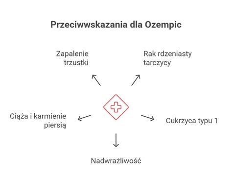 Infografika przedstawiająca najważniejsze przeciwwskazania do stosowania leku Detreomycyna