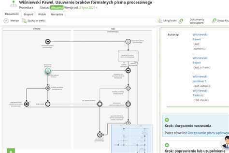 Graficzne przedstawienie kluczowych wskaźników finansowych organizacji.