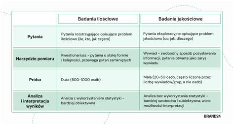 Porównanie jakościowe powierzchni złącza odkuwanego i odlewanego