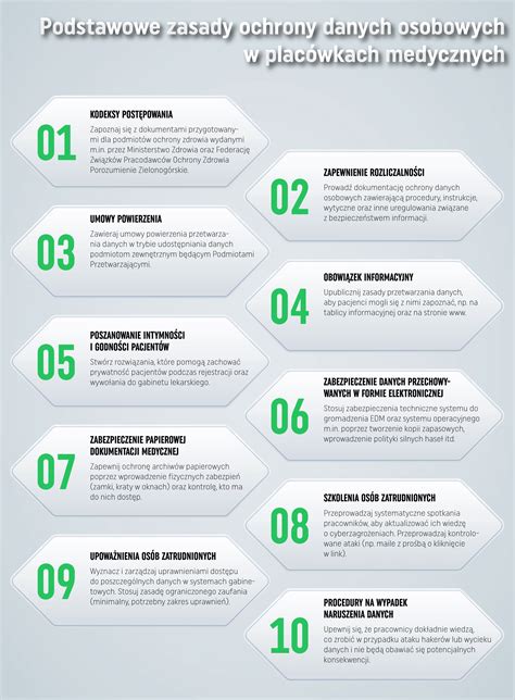 Infografika: 