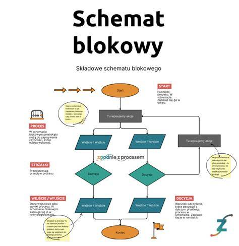 Schemat: 