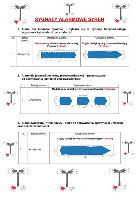 Schemat przedstawiający działanie syreny elektromechanicznej oraz rozmieszczenie syren na terenie miejscowości