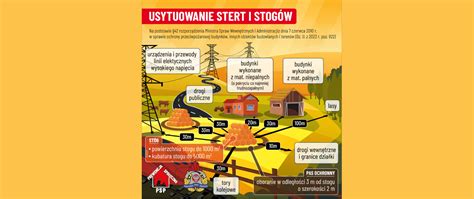 infografika przedstawiająca skalę pożaru słomy i liczbę zaangażowanych zastępów straży pożarnej, z mapą Polski i zaznaczonym Jordanowem Śląskim