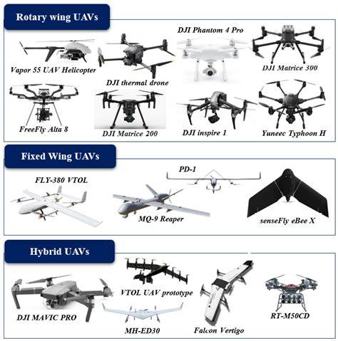Infographic showing different types of specialized equipment used in complex search and rescue operations, including drones, thermal cameras, and heavy demolition machinery.
