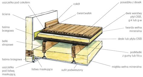 Przekrój przez strop drewniany z podwieszanym sufitem z płyt gipsowo-kartonowych