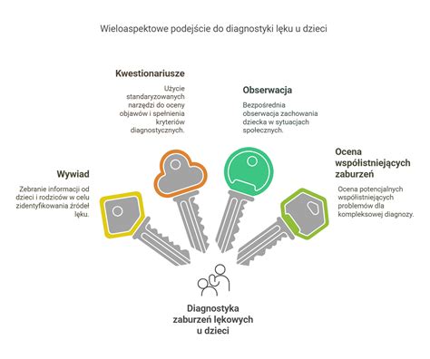 Infografika przedstawiająca główne metody weryfikacji autentyczności srebra w warunkach domowych