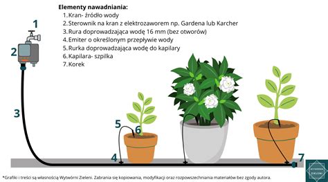 infografika przedstawiająca wykorzystanie węża 4 cale w połączeniu z pompą spalinową i w systemach nawadniania
