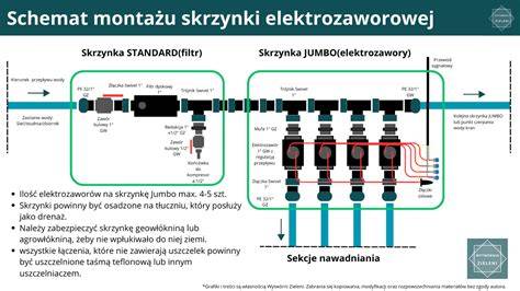 Schemat montażu akcesoriów strażackich do hydrantu Ready Freddy