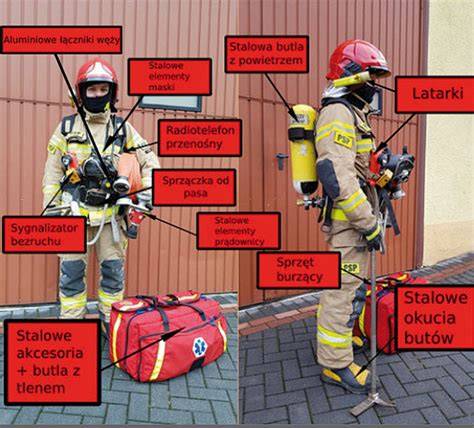 Infografika przedstawiająca najważniejsze elementy wyposażenia strażaka (hełm, wąż, topór)