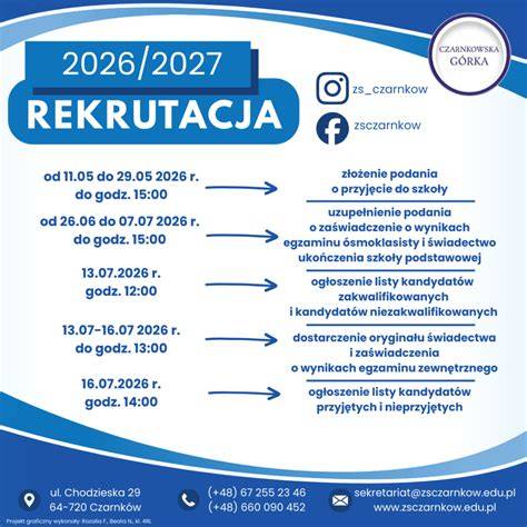 Infografika przedstawiająca kalendarz rekrutacji do liceum