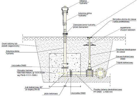 Schemat budowy hydrantu ogrodowego z zaznaczonym systemem odwadniania w dolnej części kolumny