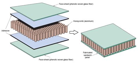 Infographic showing the structure of a resin-poured badge (metal base, printed sticker, resin layer).