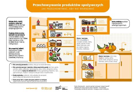infografika przedstawiająca zestawienie substancji spożywczych i ich skuteczności gaśniczej (mleko, woda, sól - z przekreśleniem tych metod)