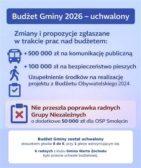 infografika przedstawiająca strukturę finansowania OSP: budżet gminy, dotacje MSWiA, fundusze ochrony środowiska, wpływy z ubezpieczeń oraz darowizny