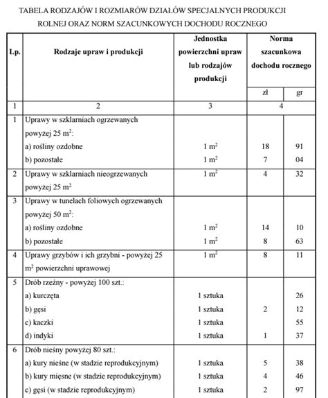 Tabela szacunkowych strat i skutków pożaru dla infrastruktury miejskiej