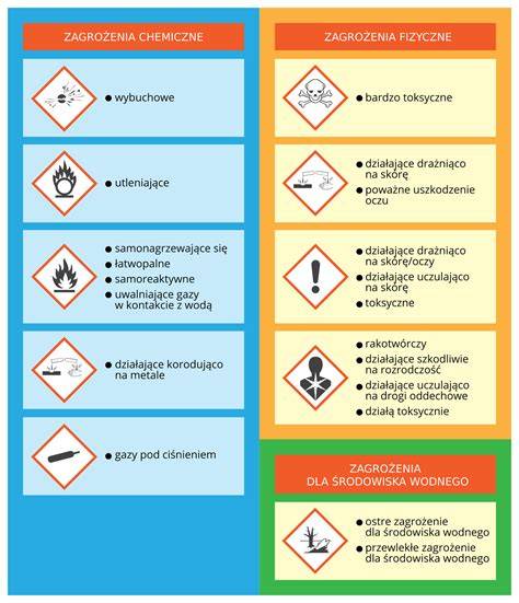 Infografika przedstawiająca zagrożenia związane z sodem w kontakcie z wodą