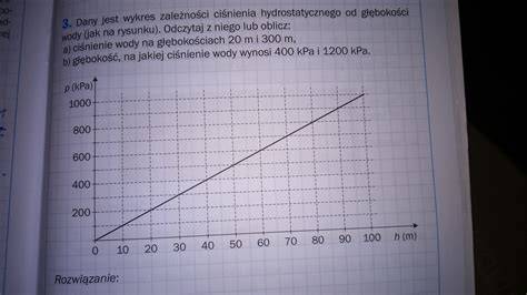 Wykres zależności ciśnienia od wydajności w układach tłocznych straży pożarnej.