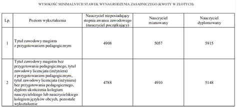 Wykres prezentujący kluczowe wymagania norm dla hydrantów