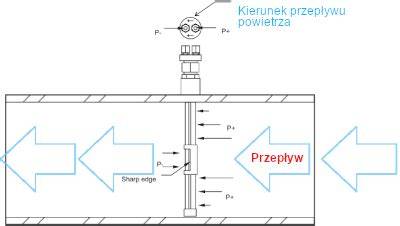 Schemat przedstawiający lokalizację ściany w likwidacji oraz drogę przepływu powietrza w kopalni