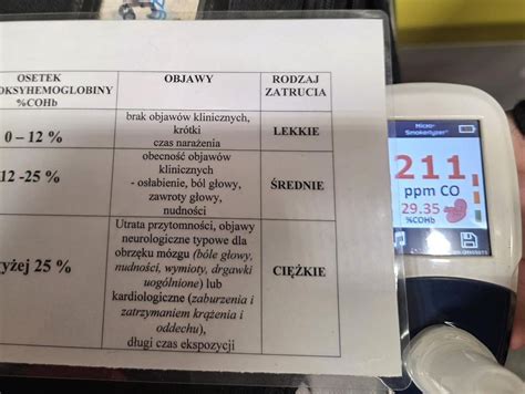 Schemat przedstawiający zagrożenie tlenkiem węgla w mieszkaniu