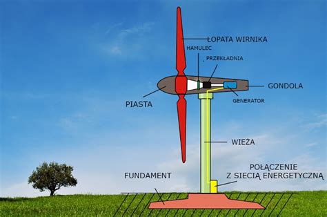Zdjęcie przedstawiające płonącą gondolę turbiny wiatrowej na szczycie konstrukcji