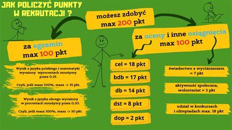 infografika przedstawiająca schemat przeliczania punktów maturalnych na punkty rekrutacyjne