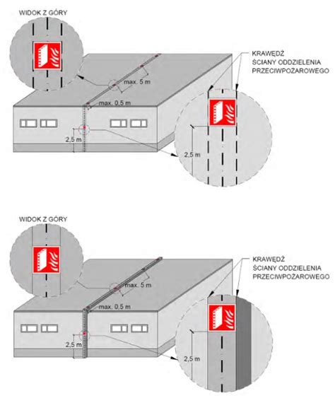 Zilustrowana infografika przedstawiająca rozmieszczenie systemów przeciwpożarowych w budynku mieszkalnym
