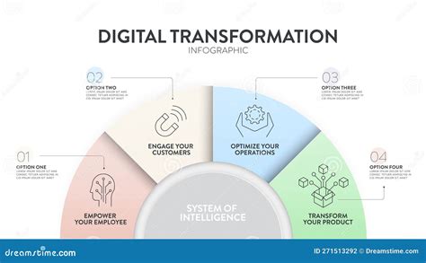Infographic or diagram showing the concept of a digital service book and its features