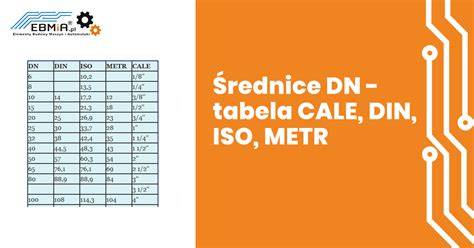 Tabela techniczna prezentująca wydajność (Kv) dla DN 80 i DN 100 oraz czas automatycznego odwodnienia