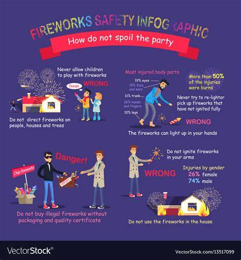 Infographic displaying 10 key safety rules for handling fireworks